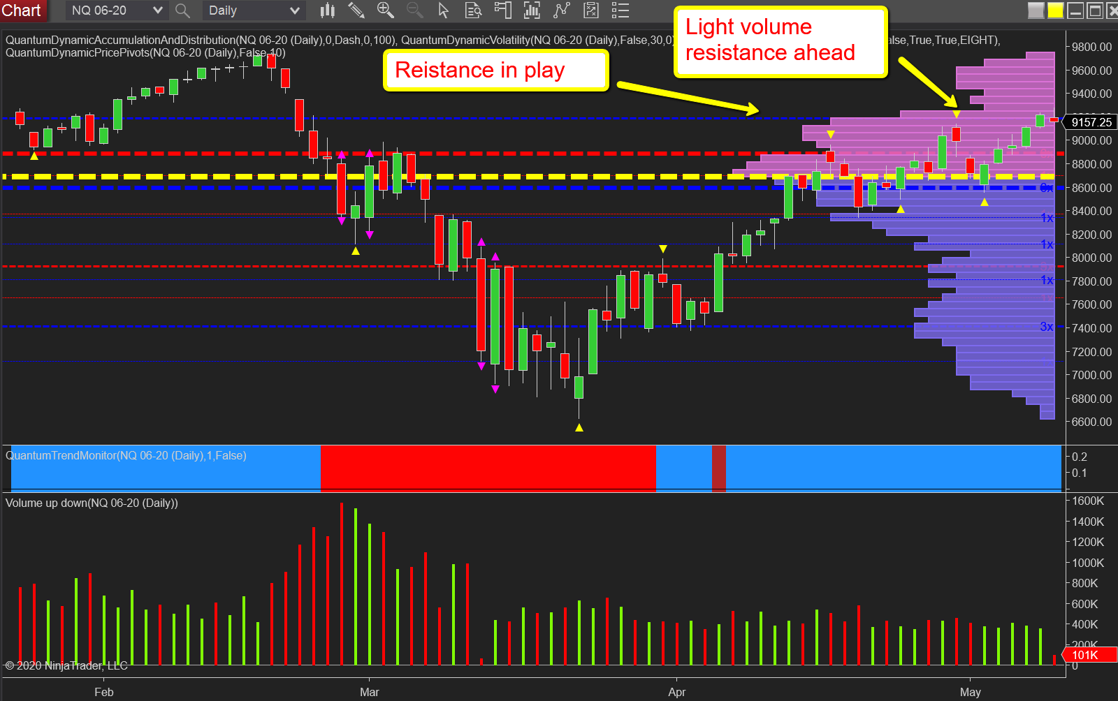 NQ emini daily
