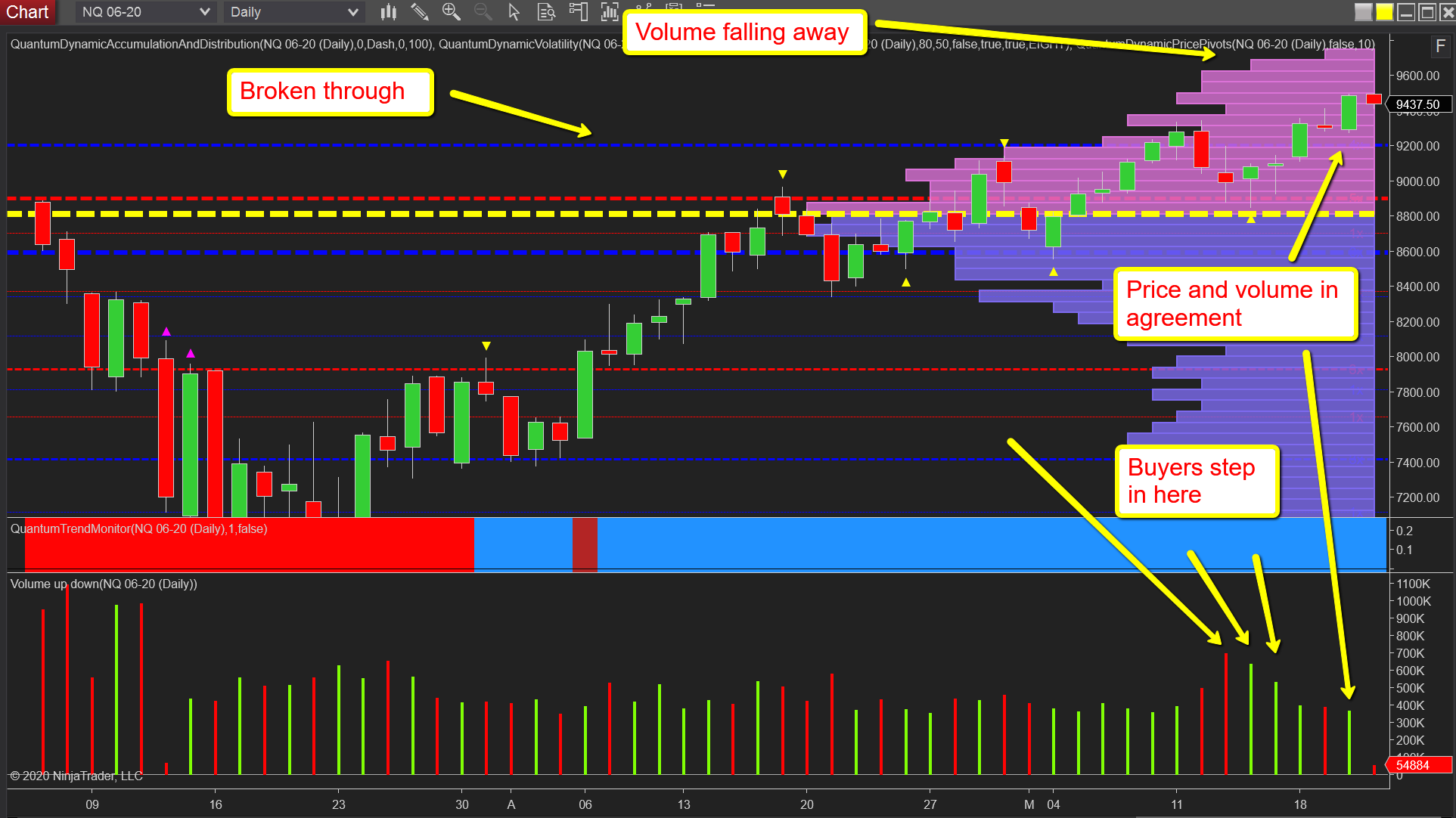 NQ emini daily chart ninjatrader