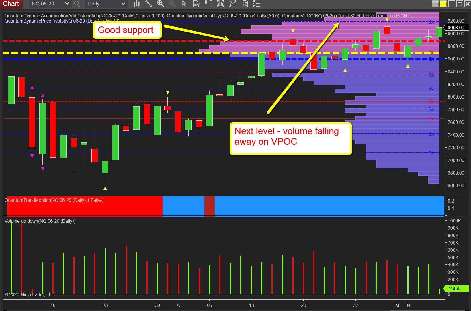NQ emini leading the way