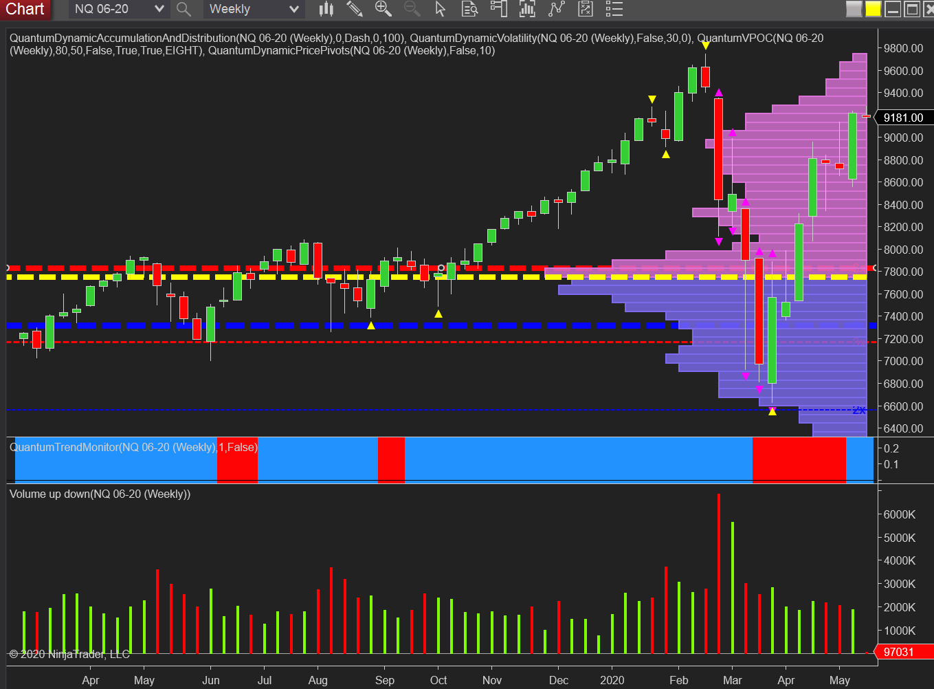 NQ emini weekly