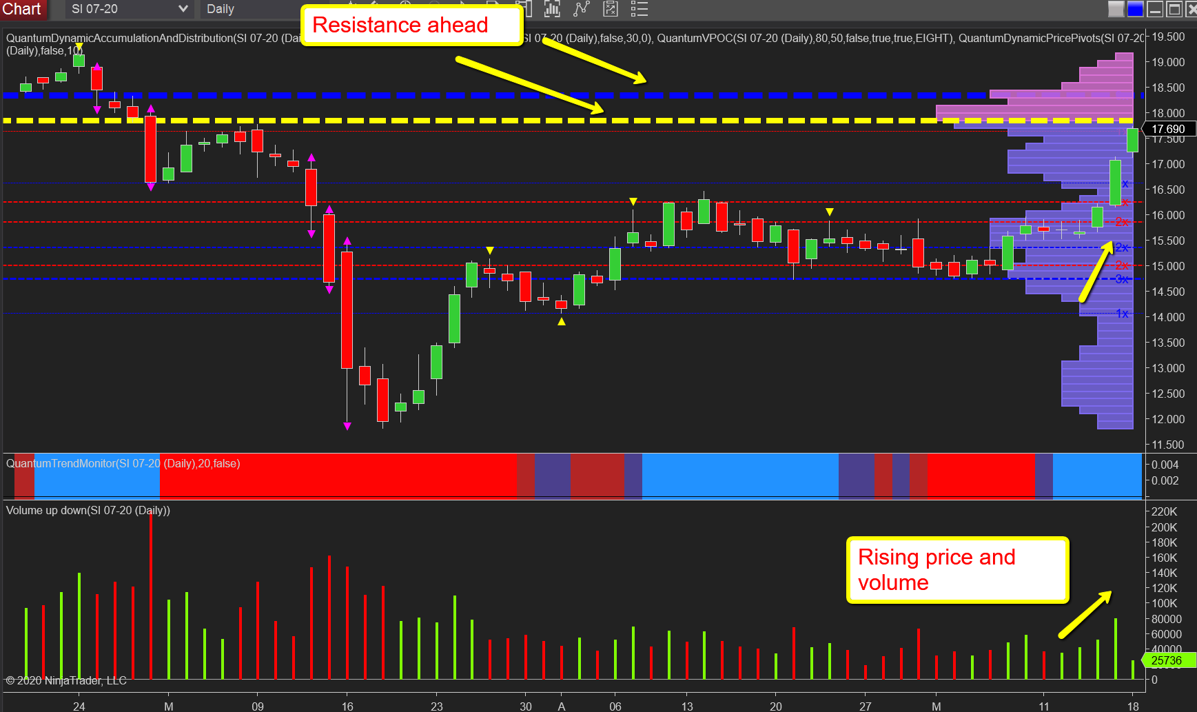 Silver daily chart