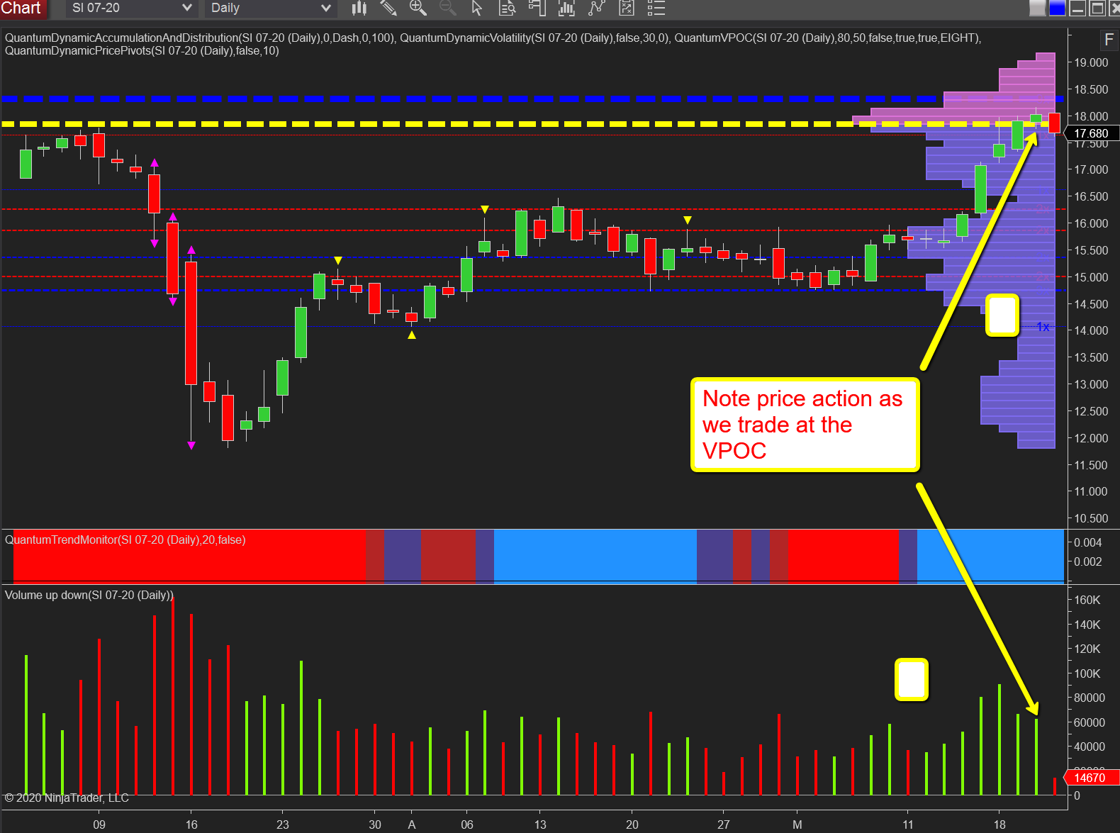 Silver daily chart