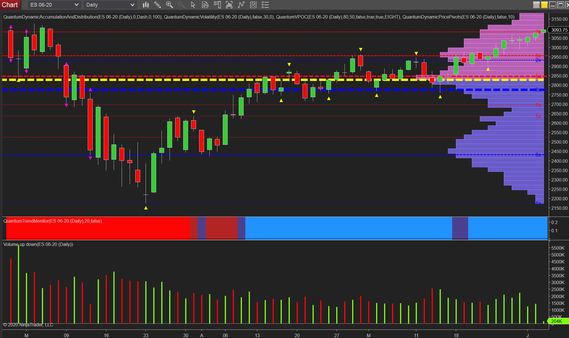 ES emini today quantum tools