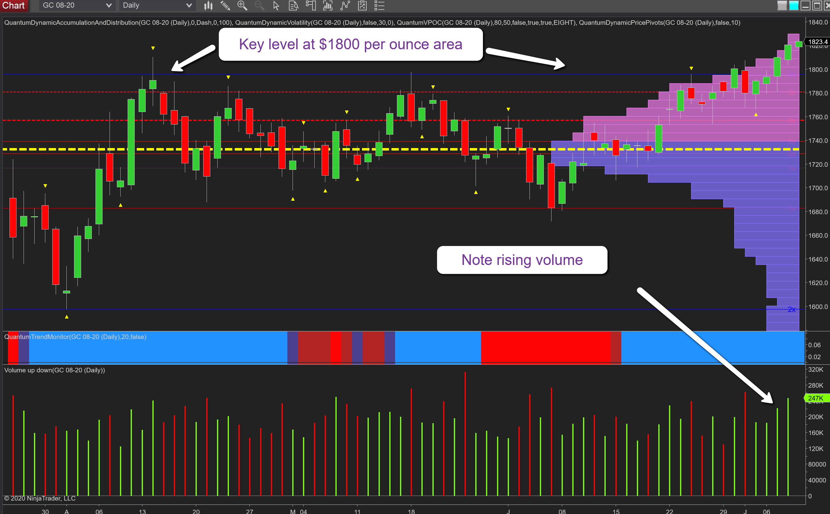 daily gold chart new