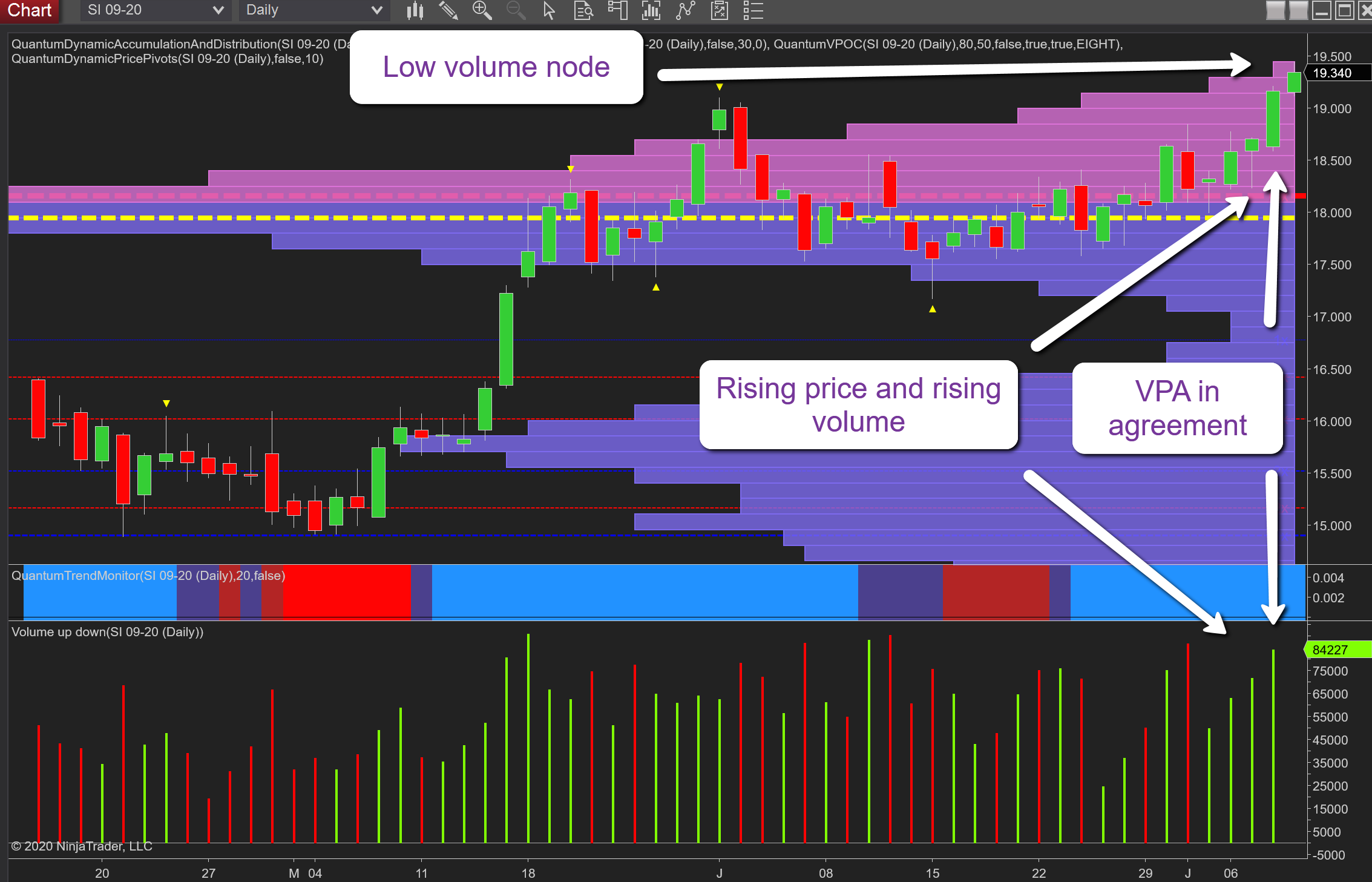 daily silver chart