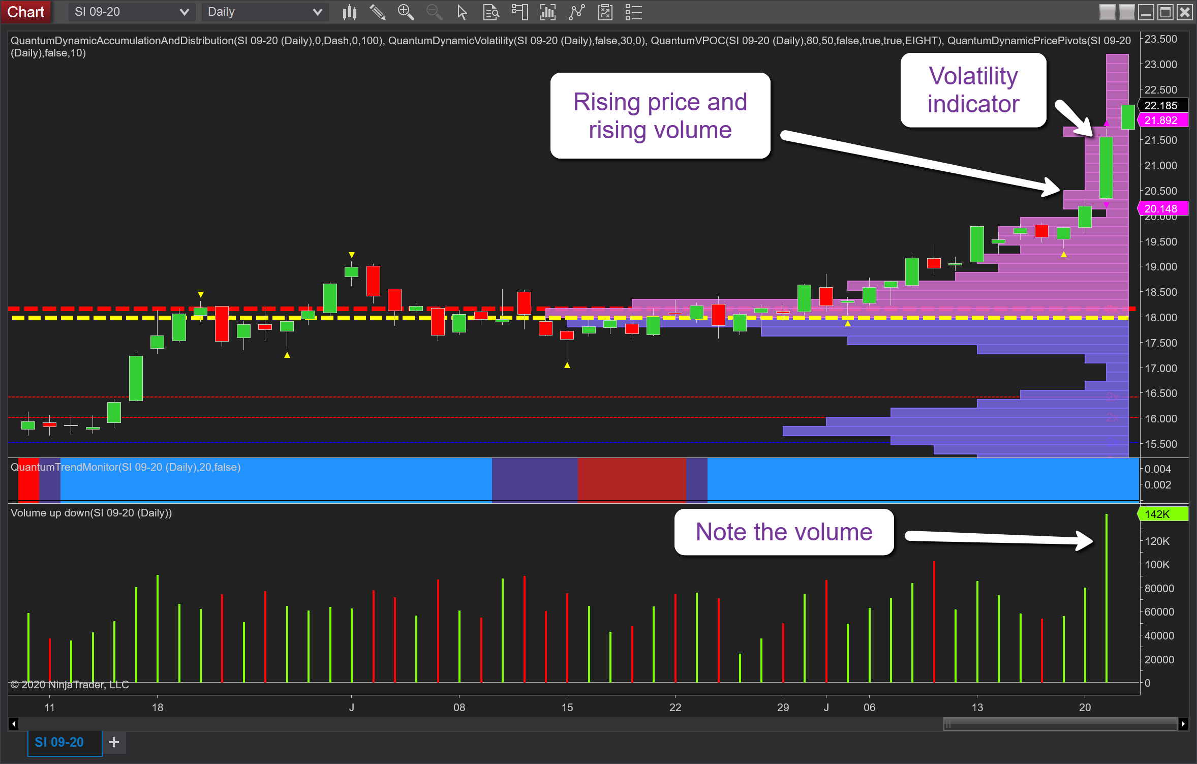 Silver daily 