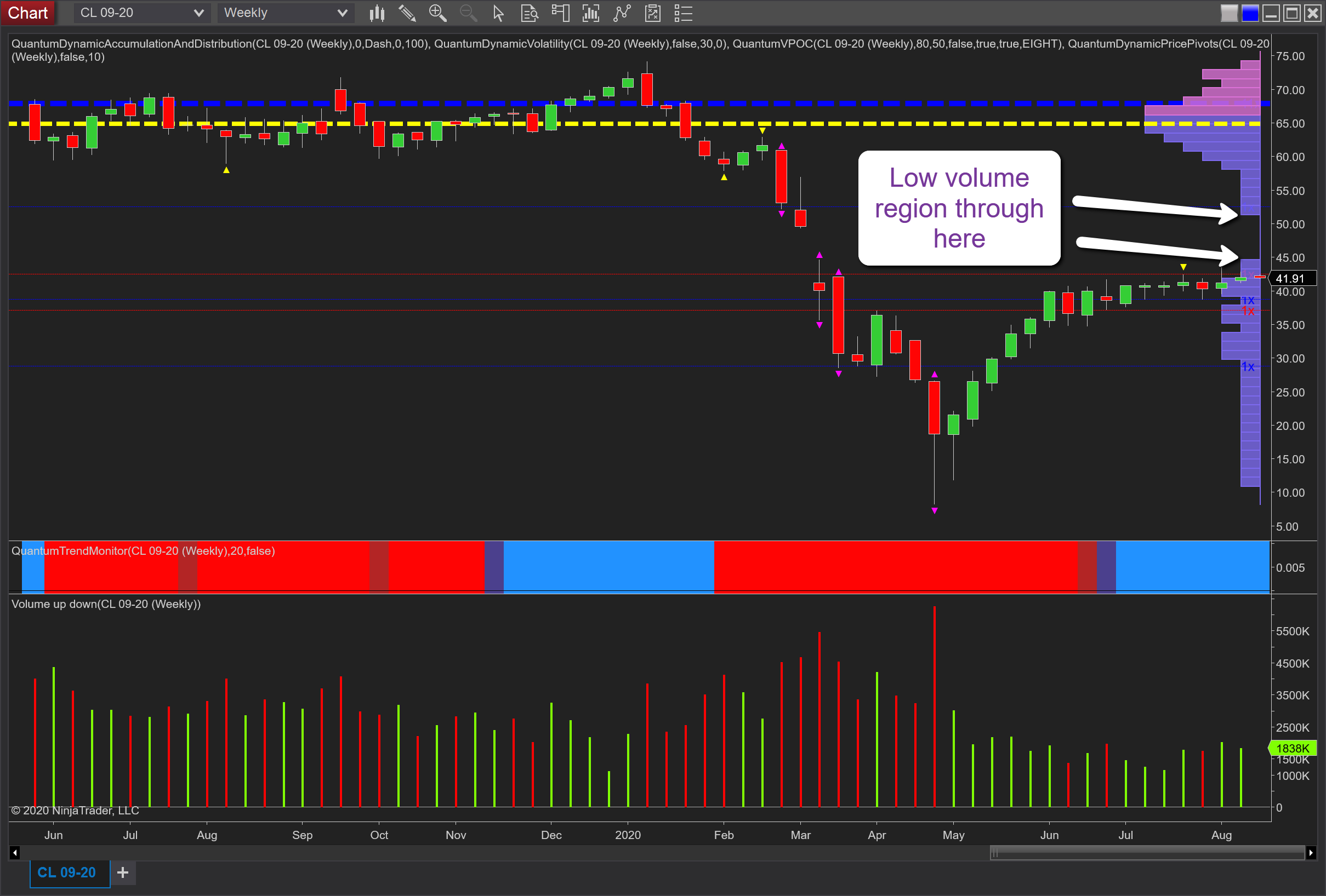 weekly oil chart
