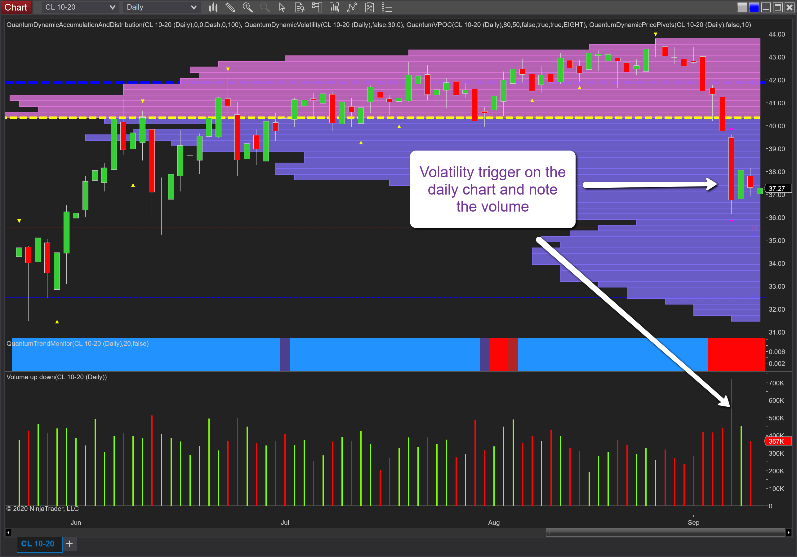 daily oil chart