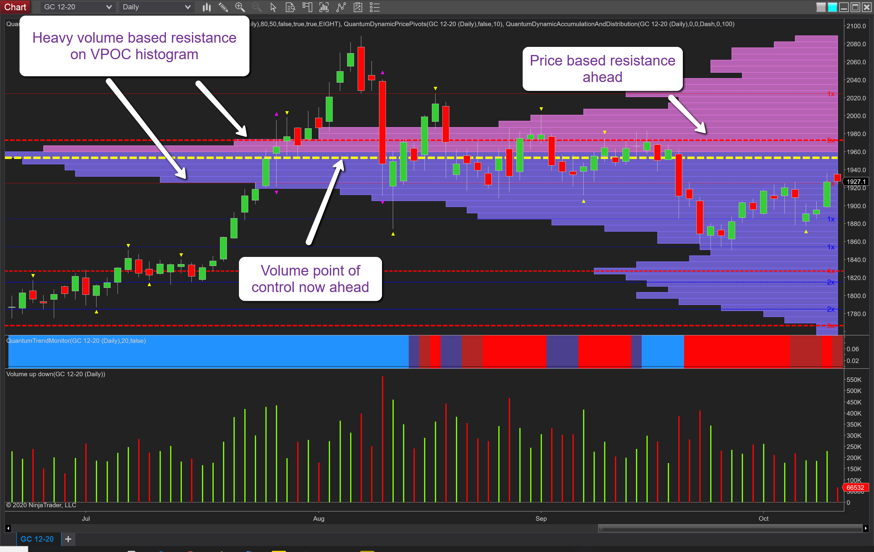 gold daily chart