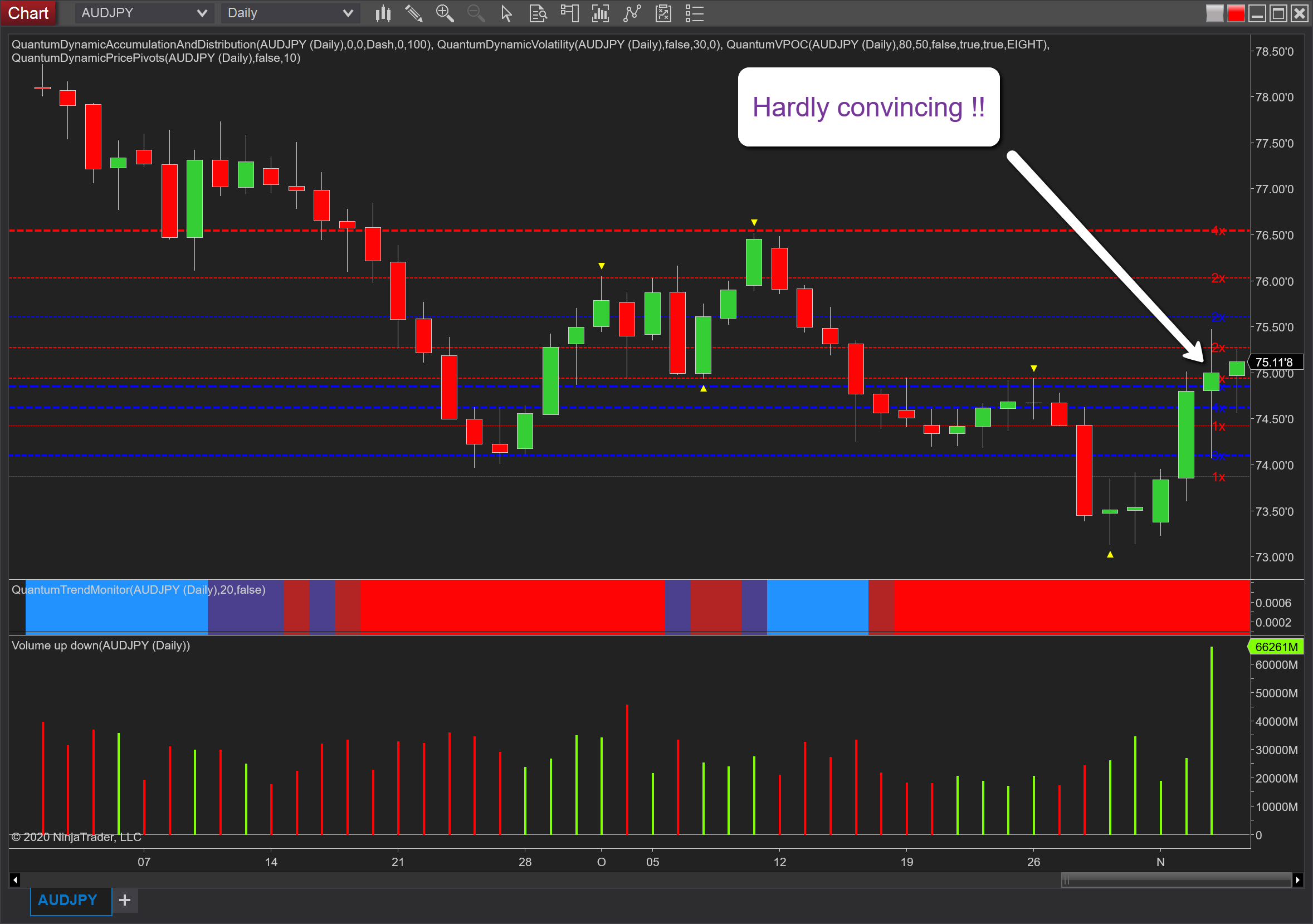 AUDJPY daily chart