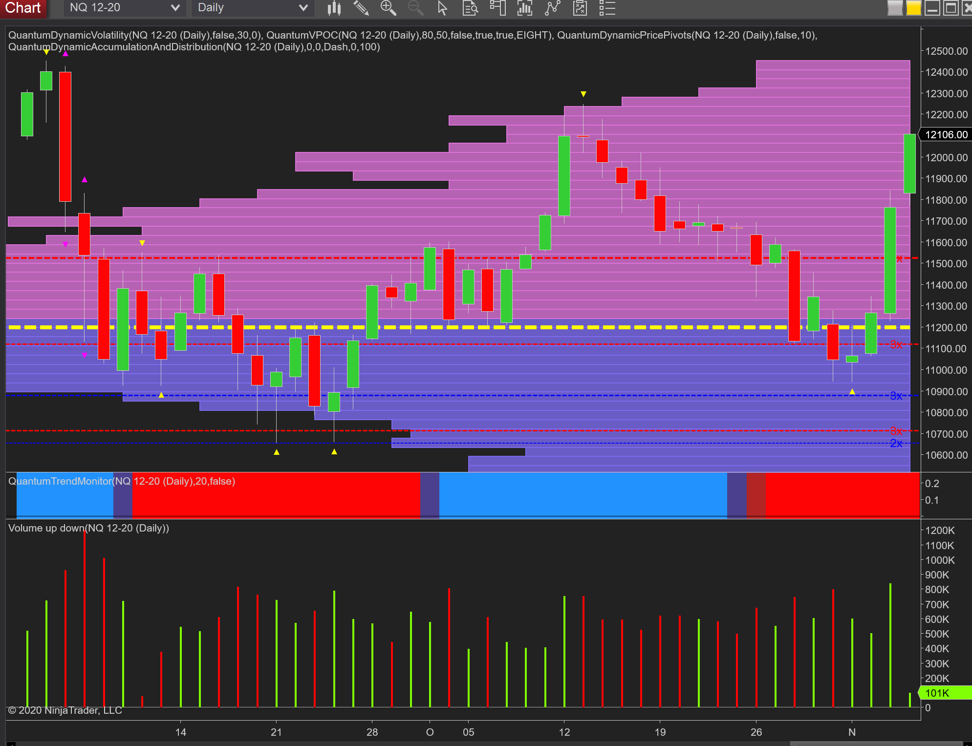 NQ daily chart