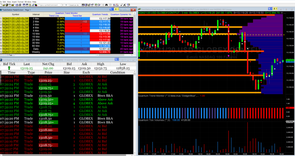 Day trading futures using volume price analysis for indices