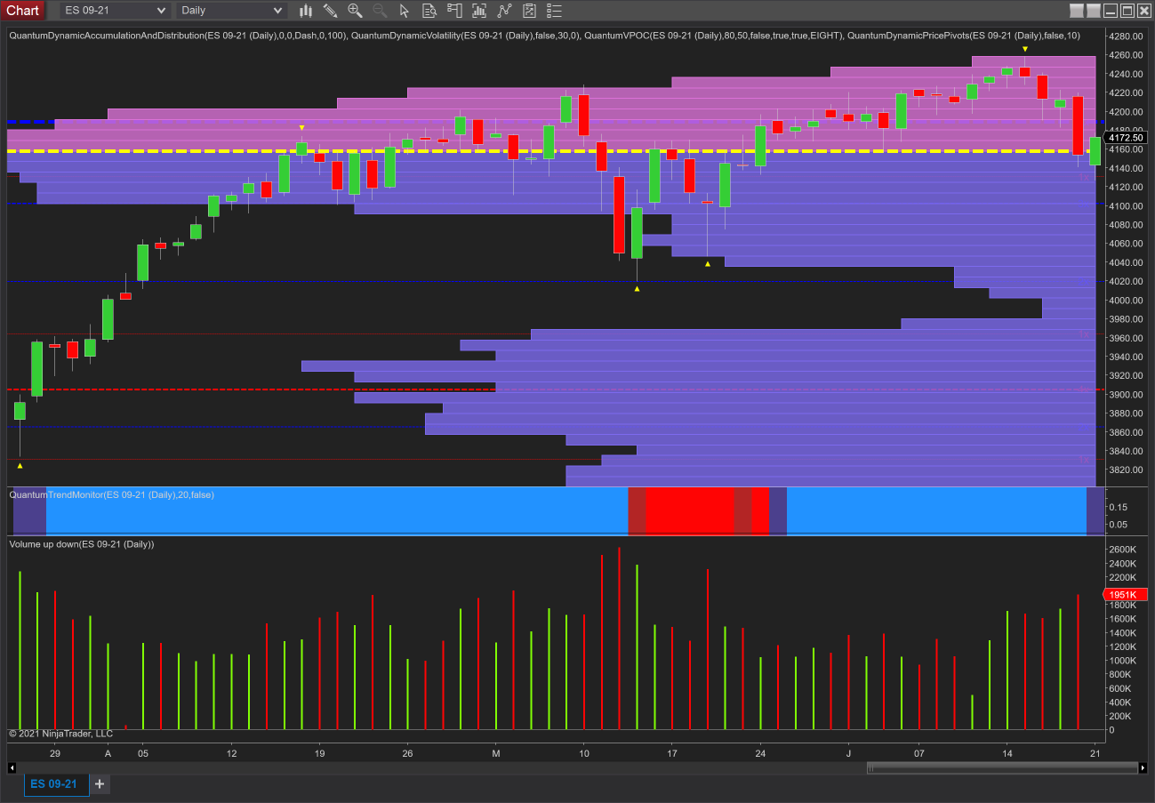 ES daily chart