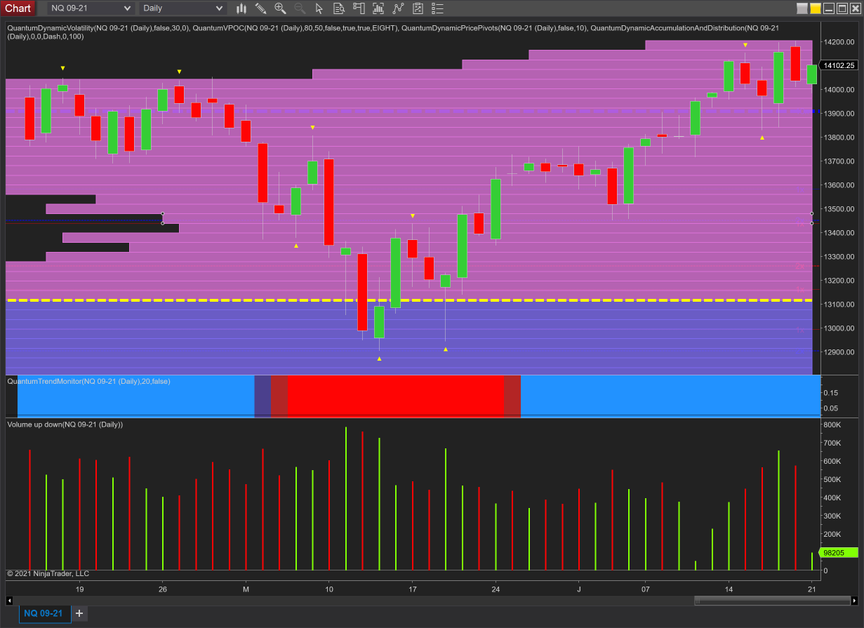 NQ daily