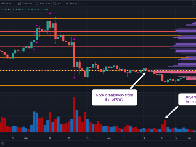 volume indicator crypto Anna Coulling