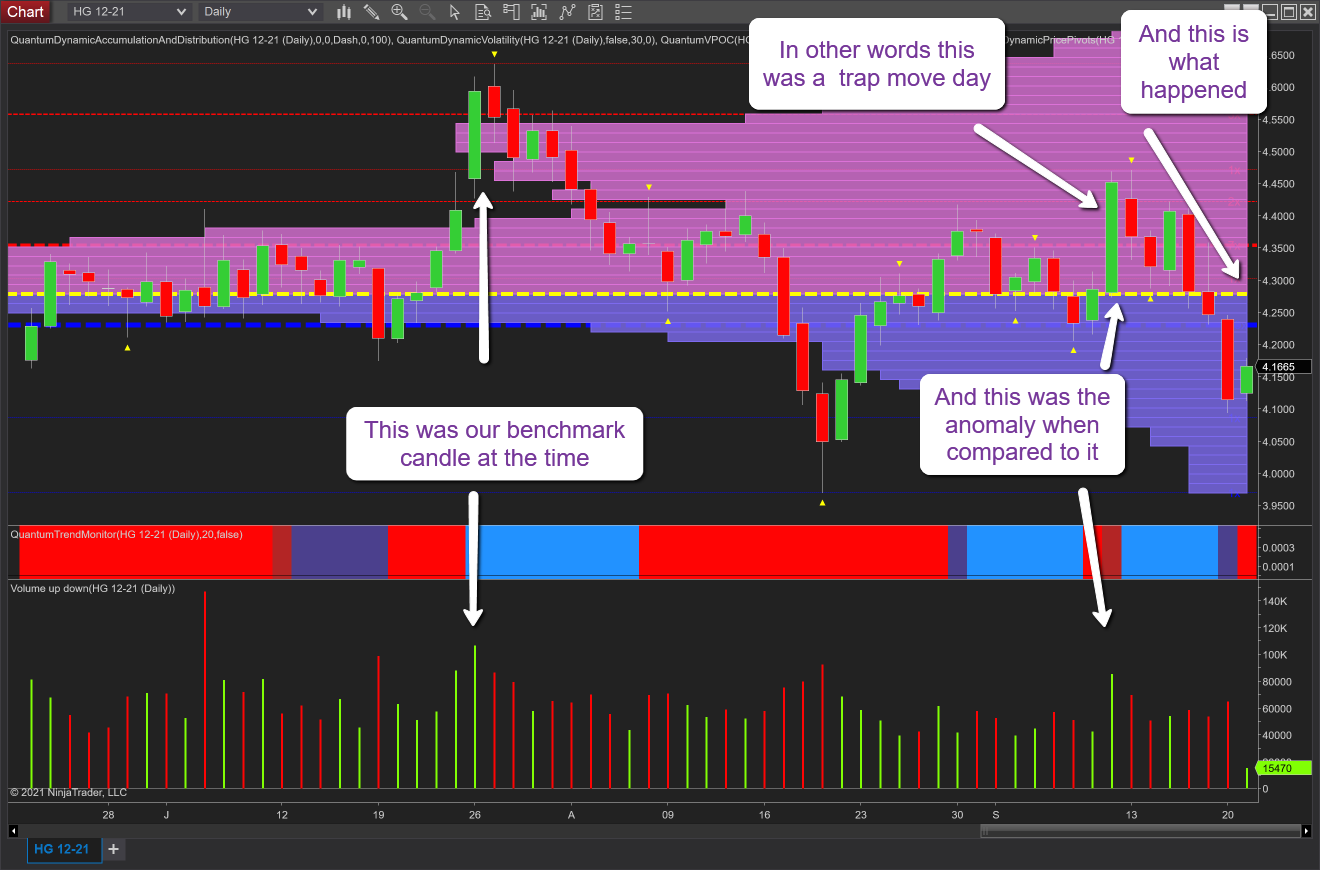 copper daily chart 