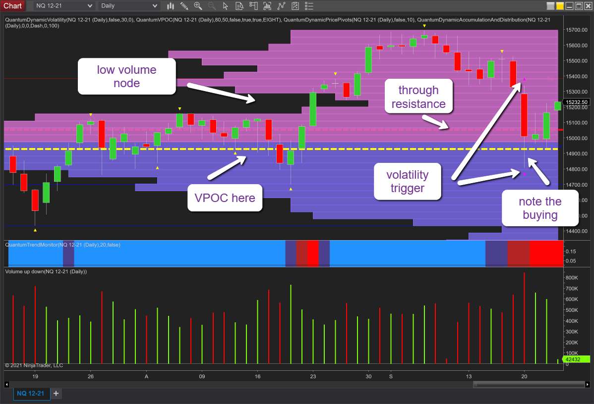 NQ emini daily chart