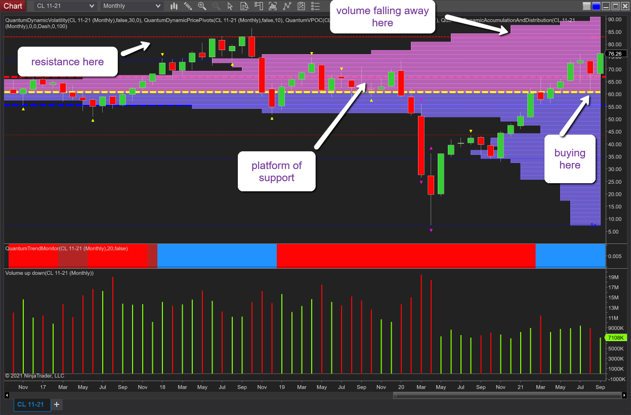 oil monthly chart