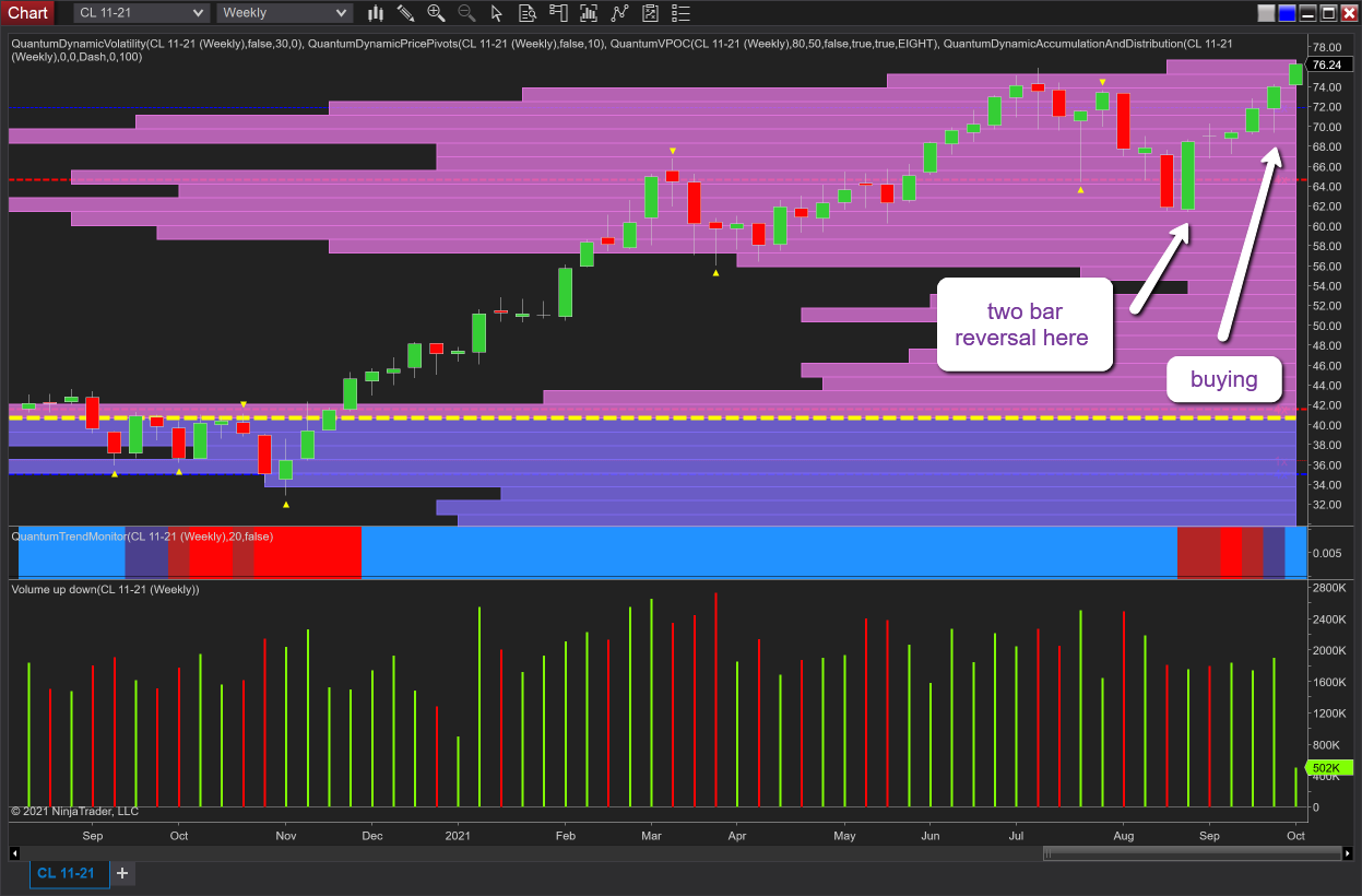 oil weekly chart