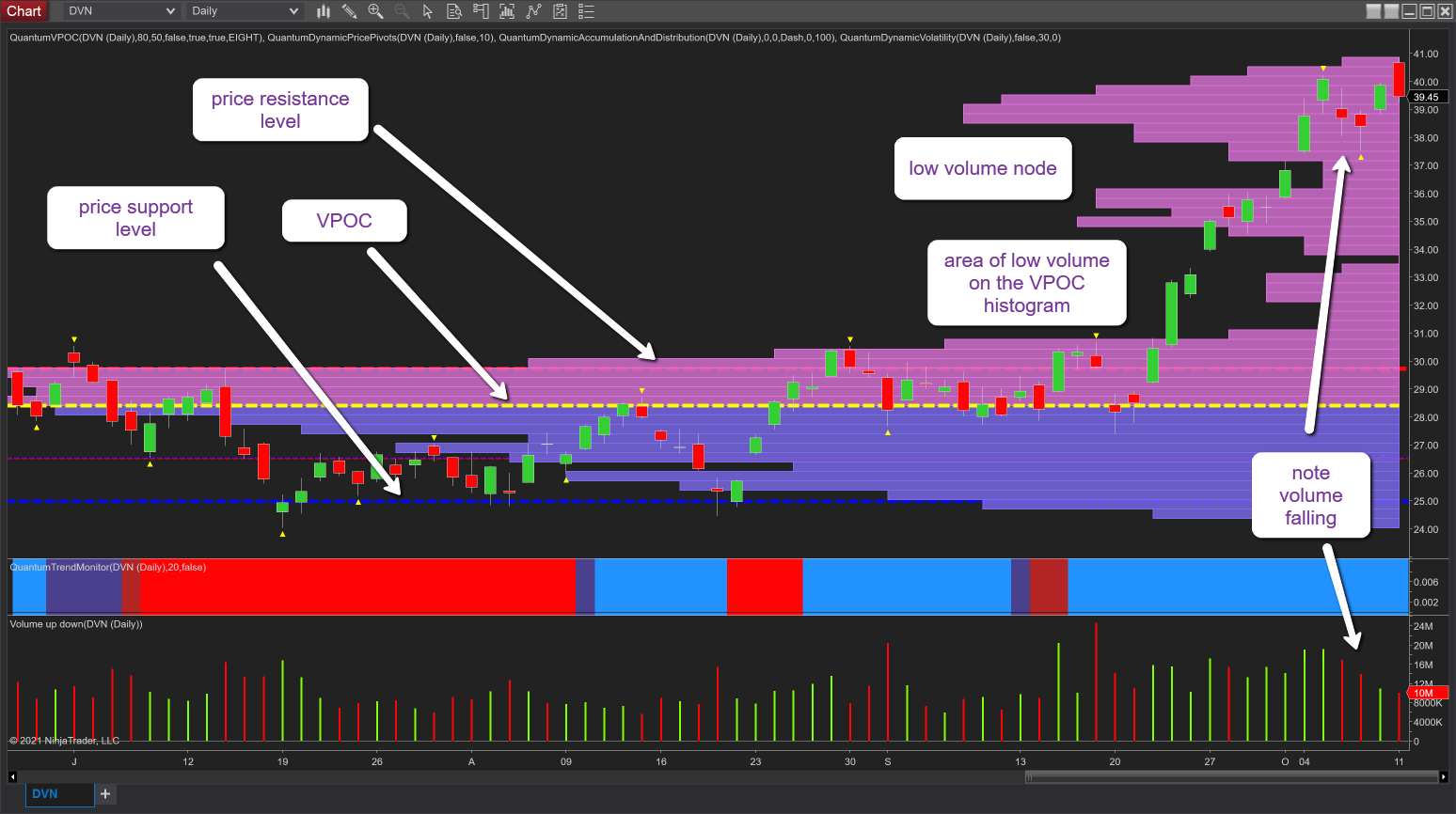 Devon Energy (DVN) daily chart where patience pays off Anna Coulling