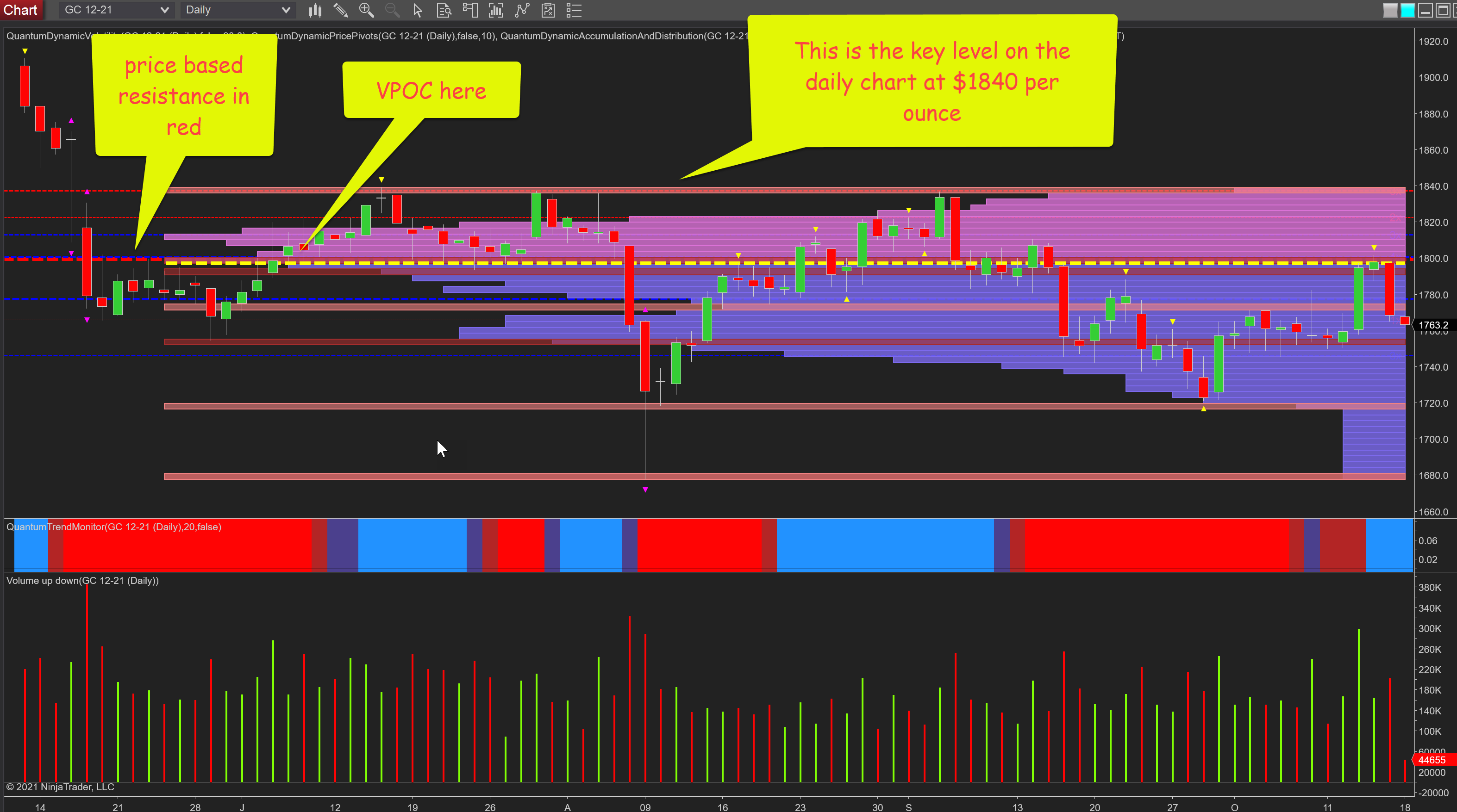 gold daily chart