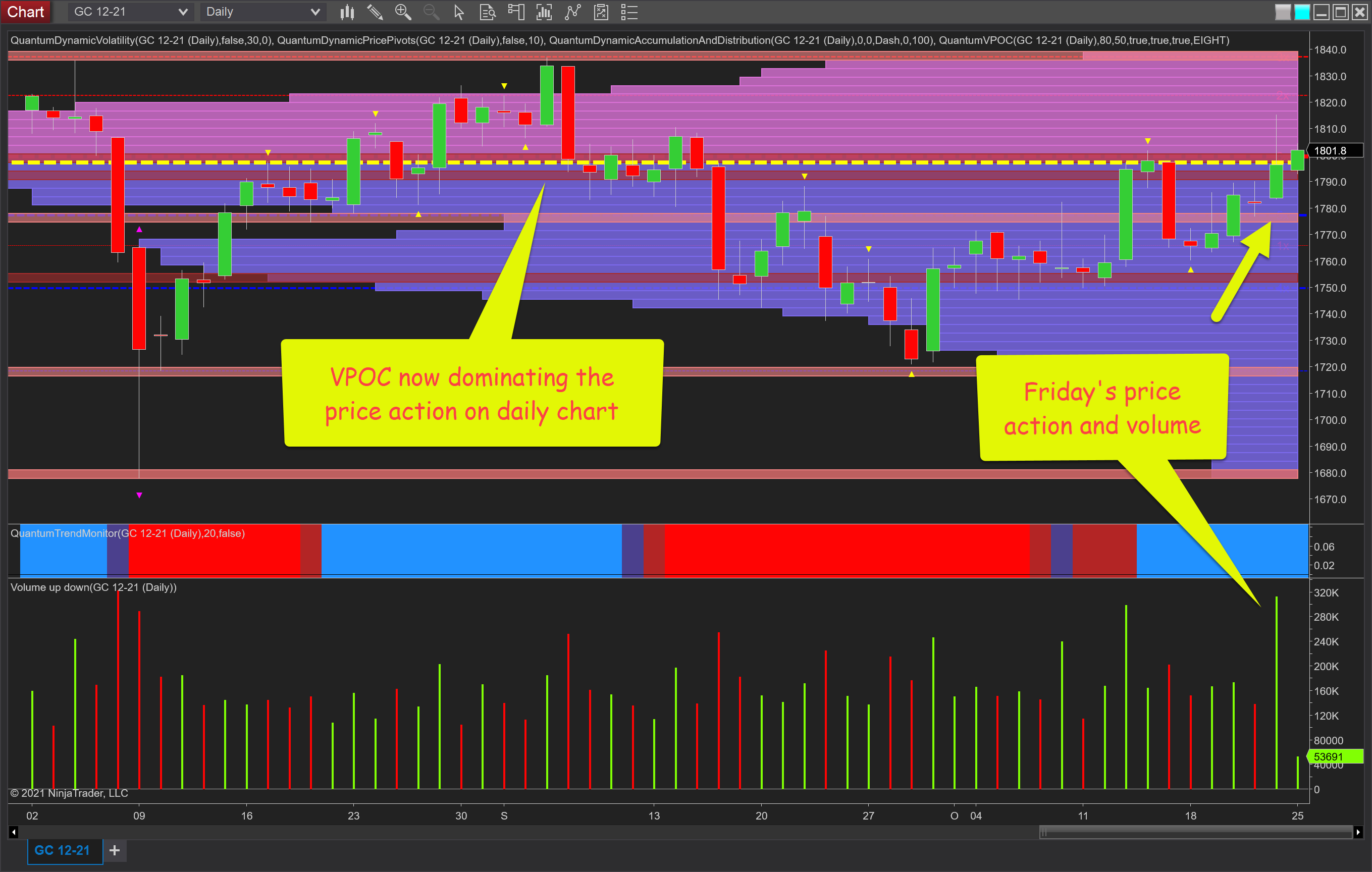 gold daily chart
