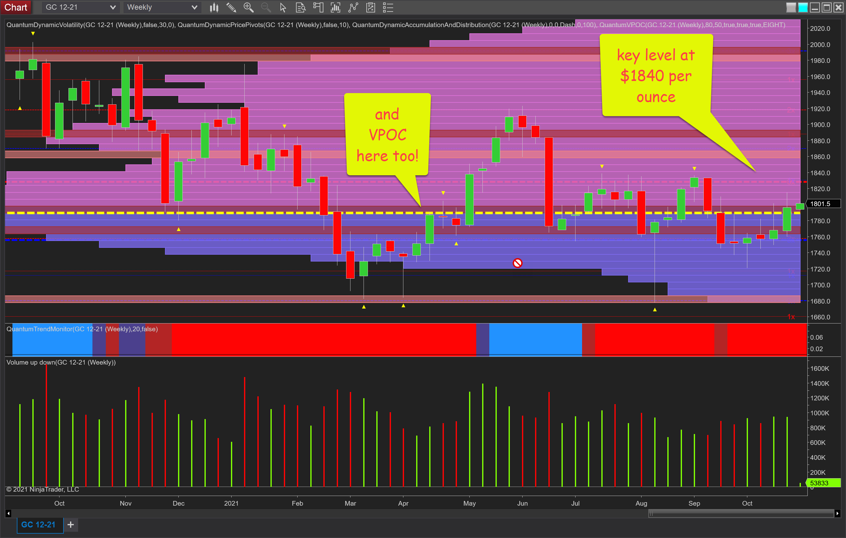 weekly gold chart