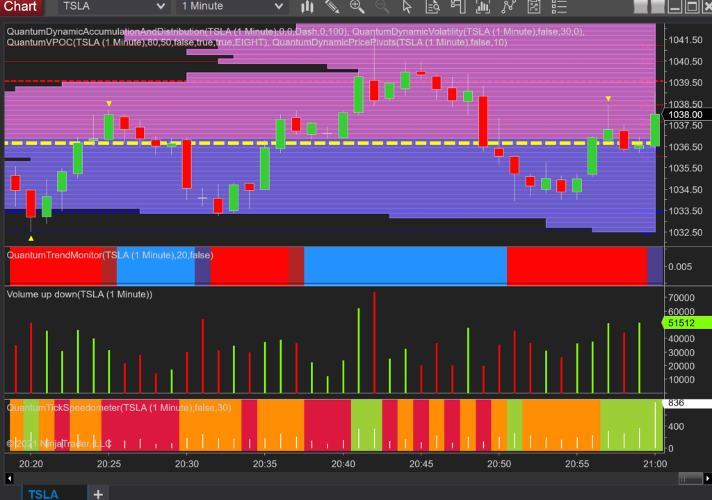 Learn how to day trade stocks using volume price analysis in the US ...