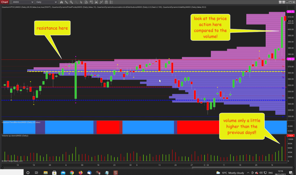 Effort and result – in agreement or disagreement on the daily stock ...