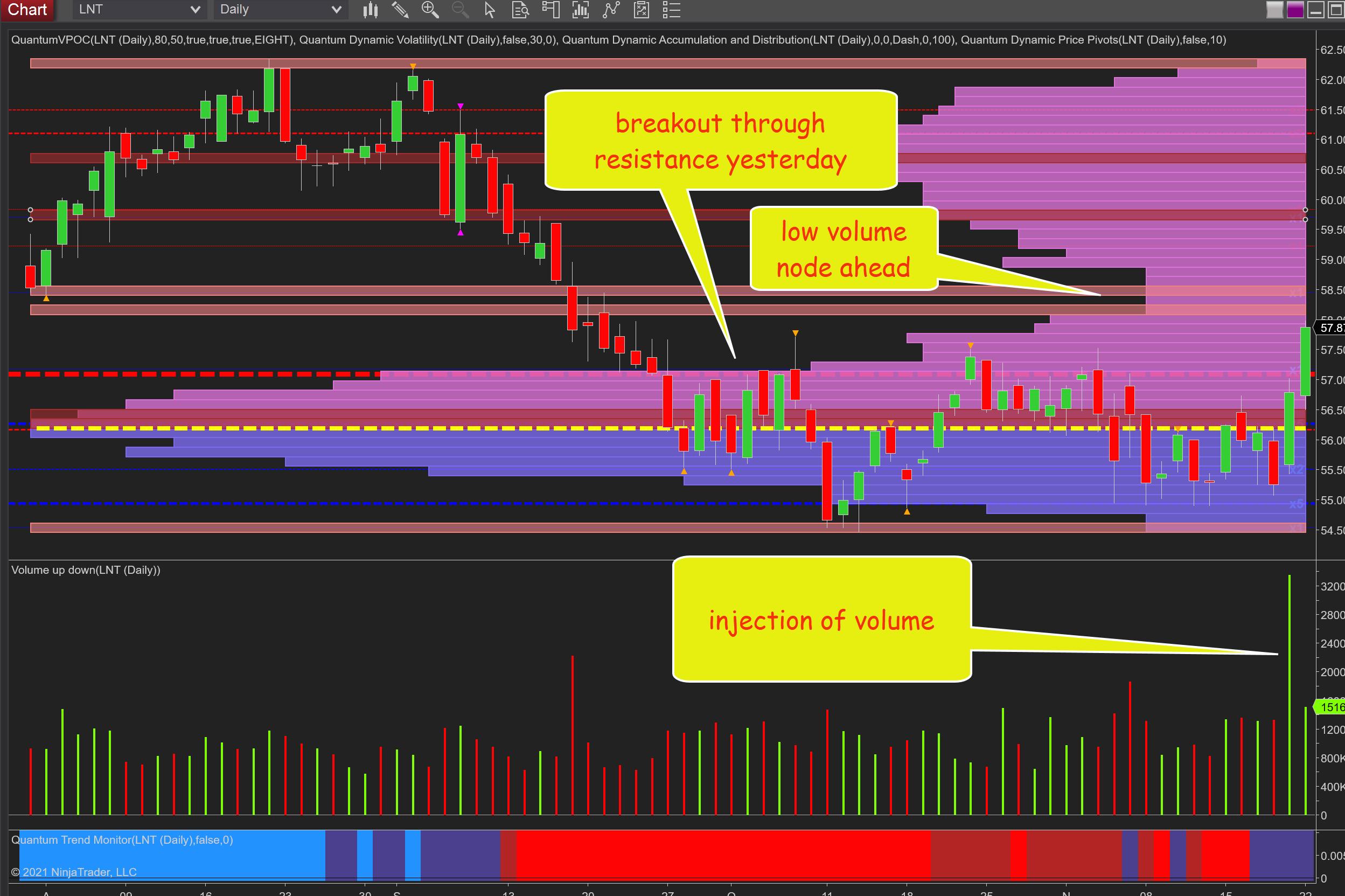 alliant-energy-is-one-to-watch-after-the-breakout-move-from-congestion