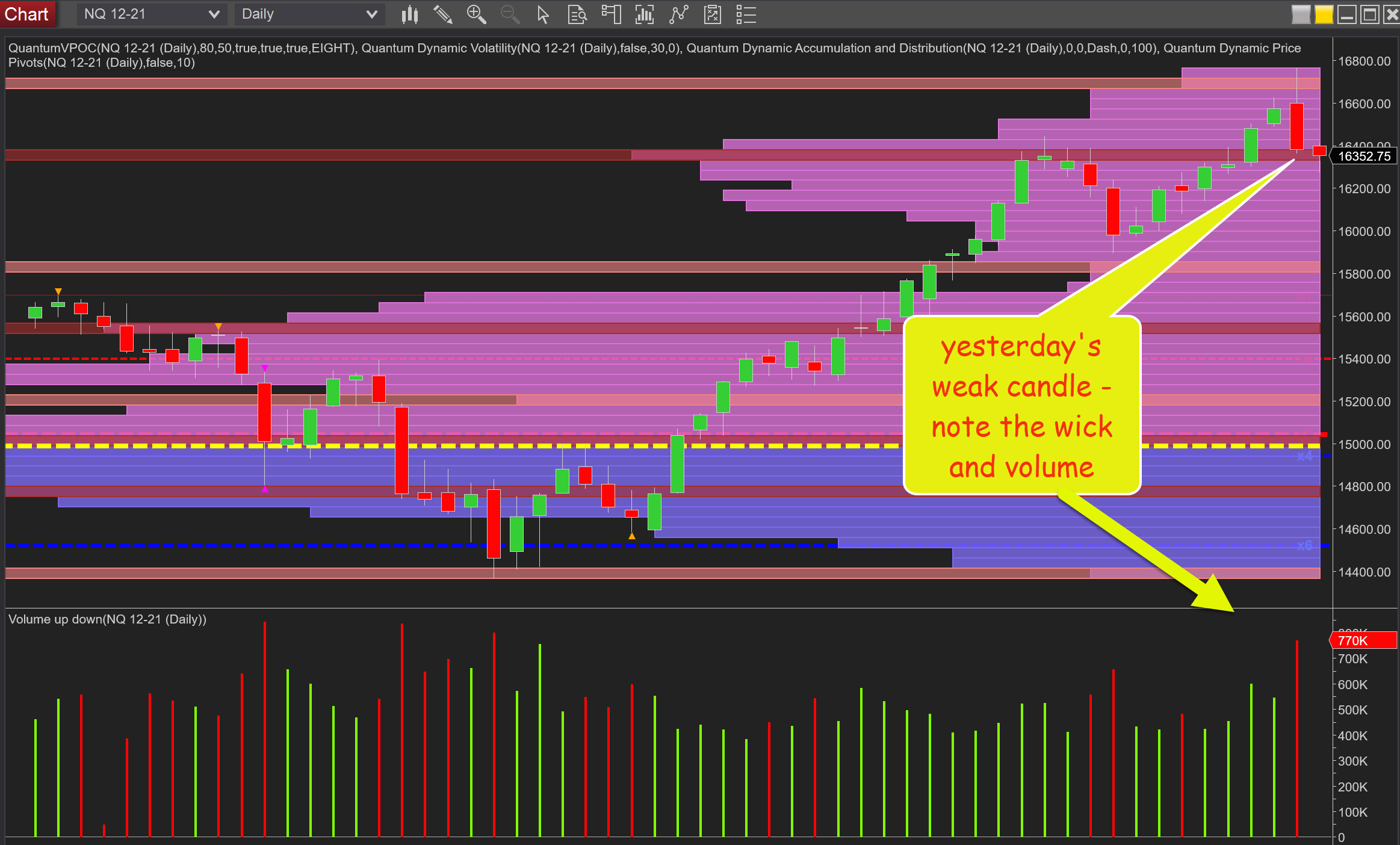 NQ emini daily chart