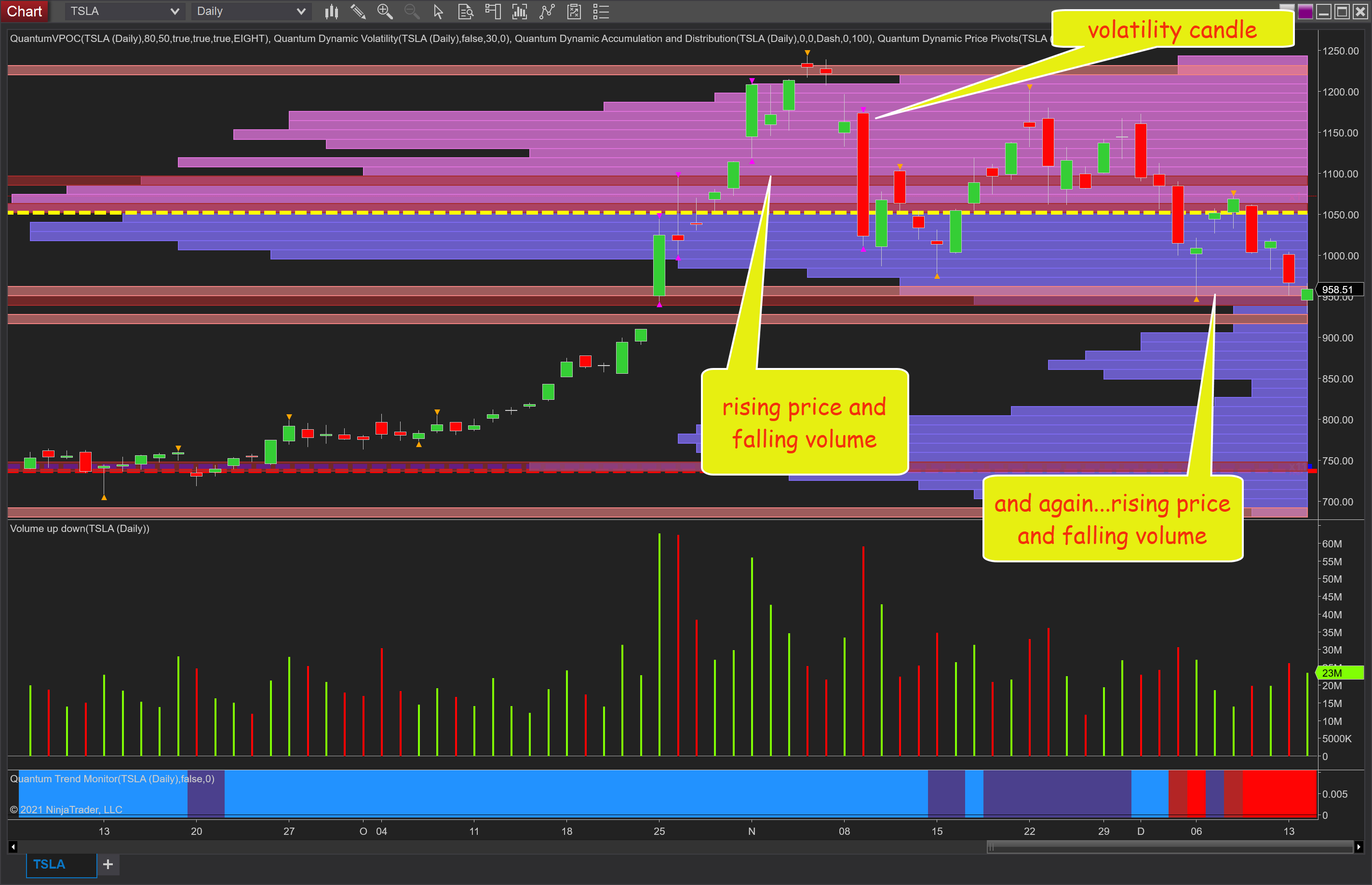 Tesla daily chart analysis