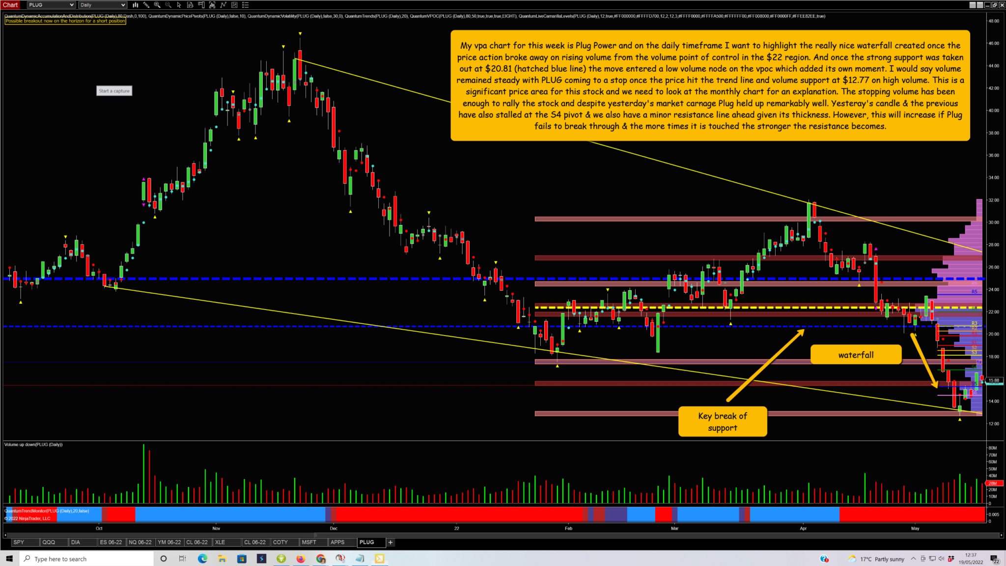 PLUG Power my VPA chart of the week Anna Coulling