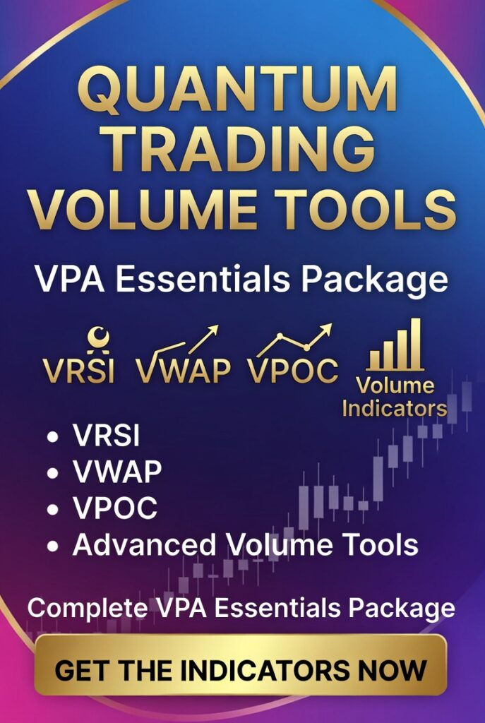 Volume based trading indicators from Anna Coulling including volume point of control, volume relative strength, volume weighted average and many more 